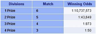 lotto 47 odds|Michigan Lotto 47.